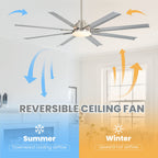 DC Motor Ceiling Fan With Dimmable Light And 8 Blade Aluminum Blades - Nickel