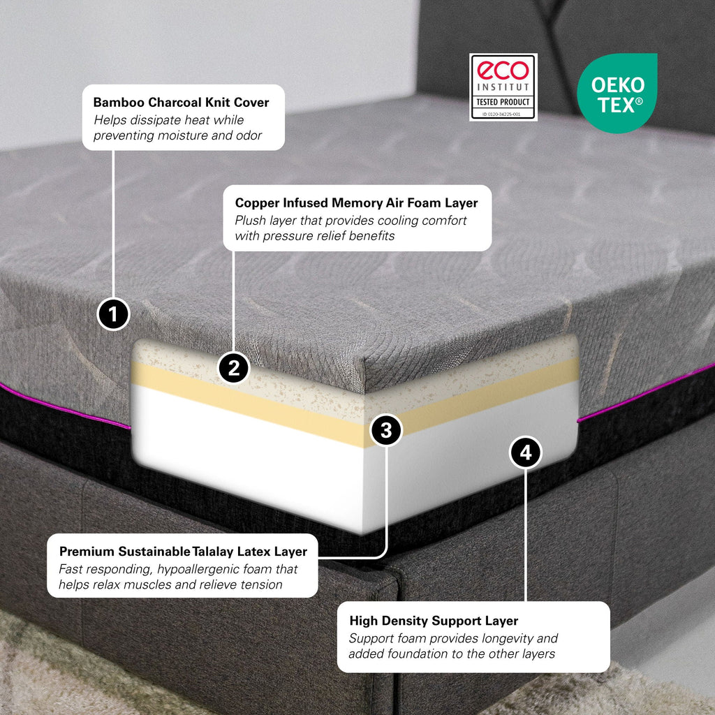 11" Renew Cooling Fast Responding Latex Foam Mattress