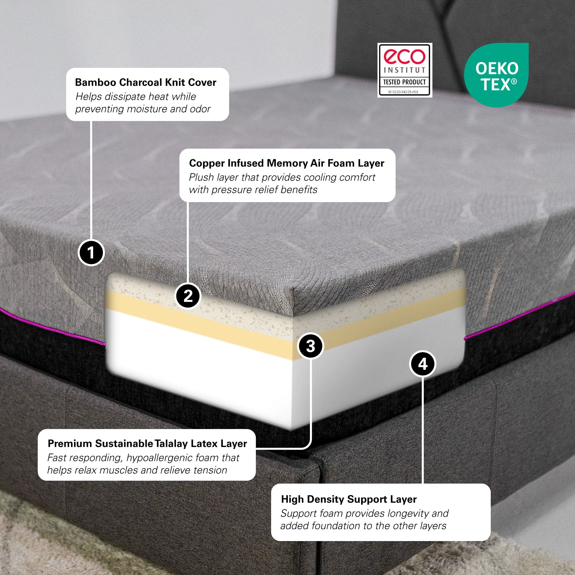 11" Renew Cooling Fast Responding Latex Foam Mattress
