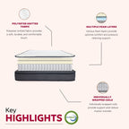 Hybrid Plush Foam Mattress, Soft Polyester Knit Cover, Multi Layer Foam Mattress - White / Gray - King