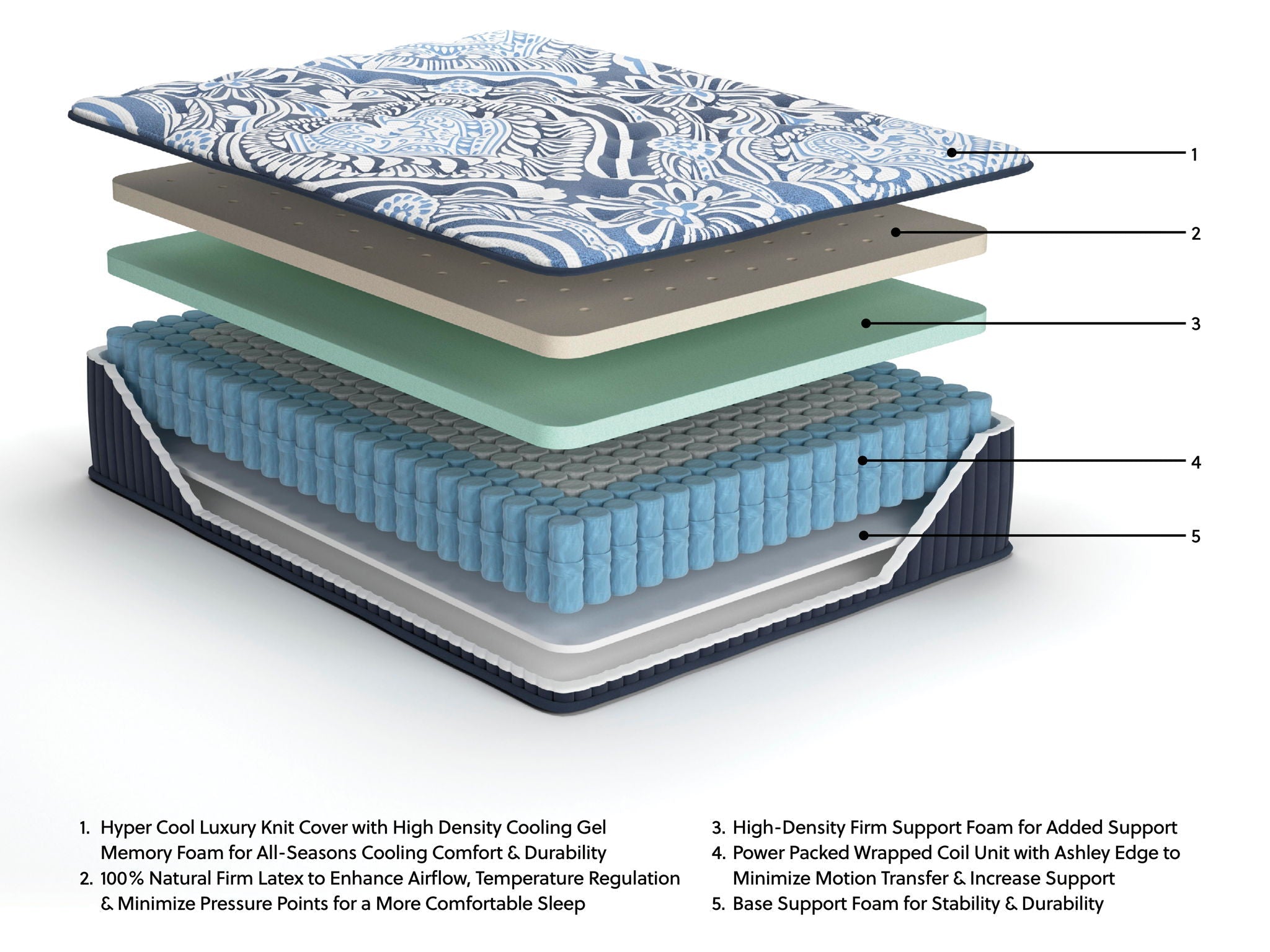 Firm Luxe 2.0 - Mattress