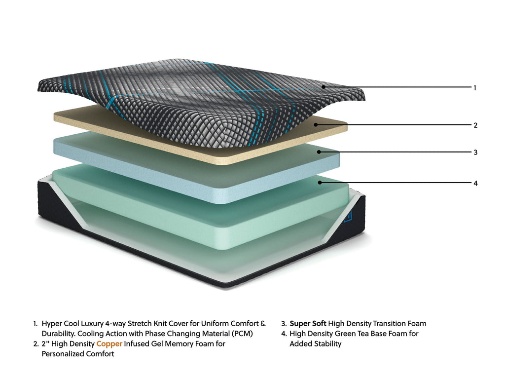 Millennium 2.0 Foam 12 Inch - Mattress