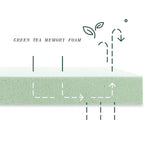 10" Tea Memory Foam Mattress In Box, Fiberglass Free