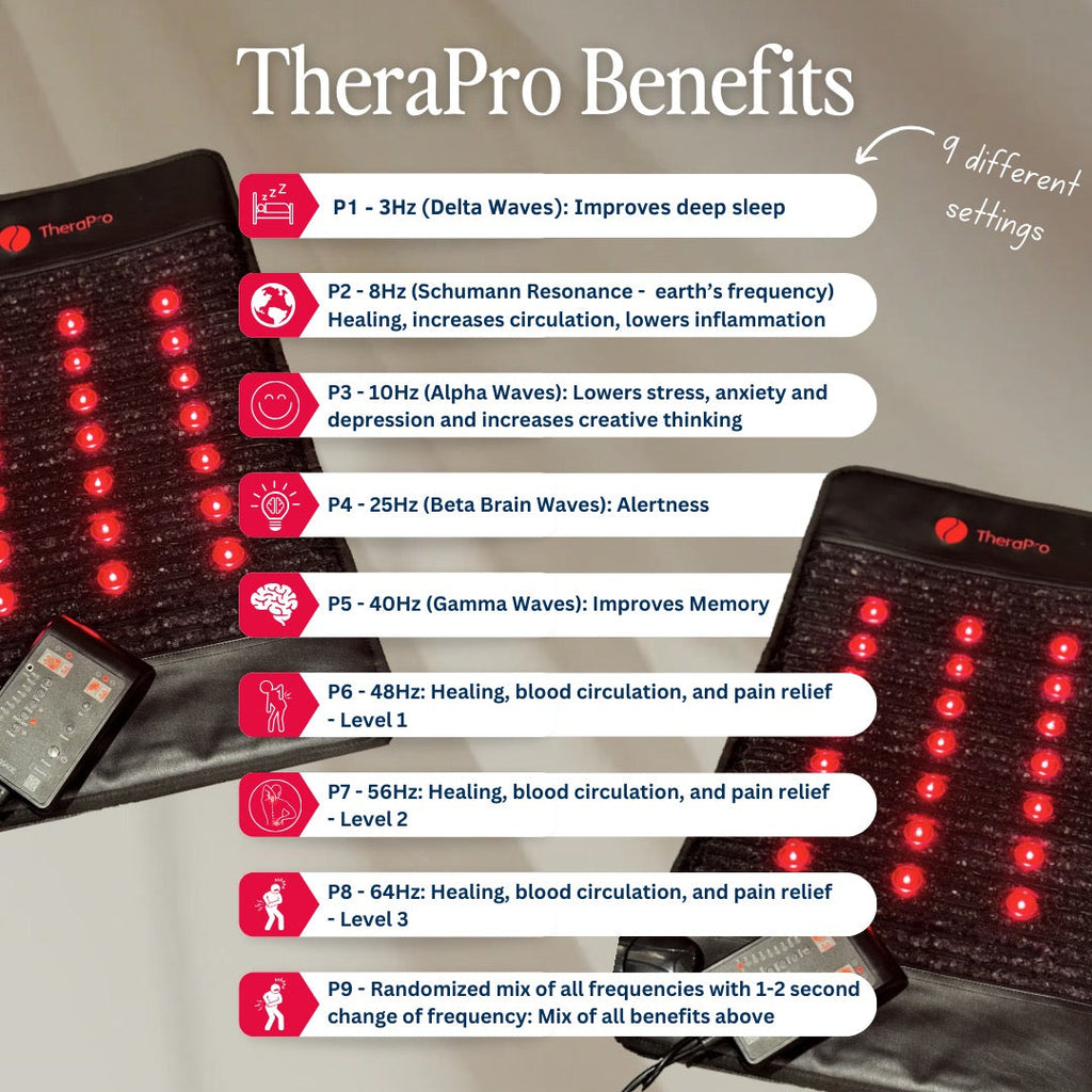 TheraPro™ PEMF, Infrared & Red Light Therapy Recovery Pad - Large