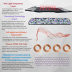 TheraPro™ PEMF, Infrared & Red Light Therapy Recovery Pad - Large