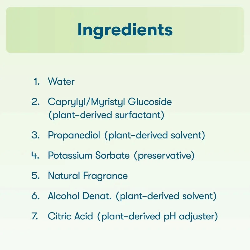 Hypoallergenic Parsley All-Purpose Spray Cleaner Antibacterial
