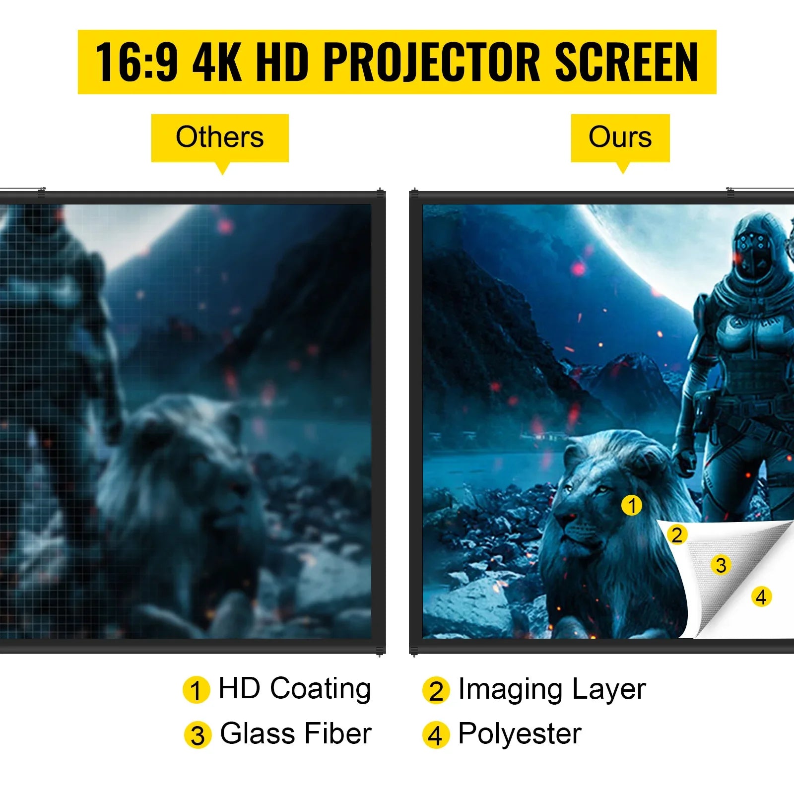 SucceBuy Tripod Projector Screen With Stand 4K HD Portable Cinema