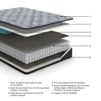 Comfort Plus - Hybrid Mattress